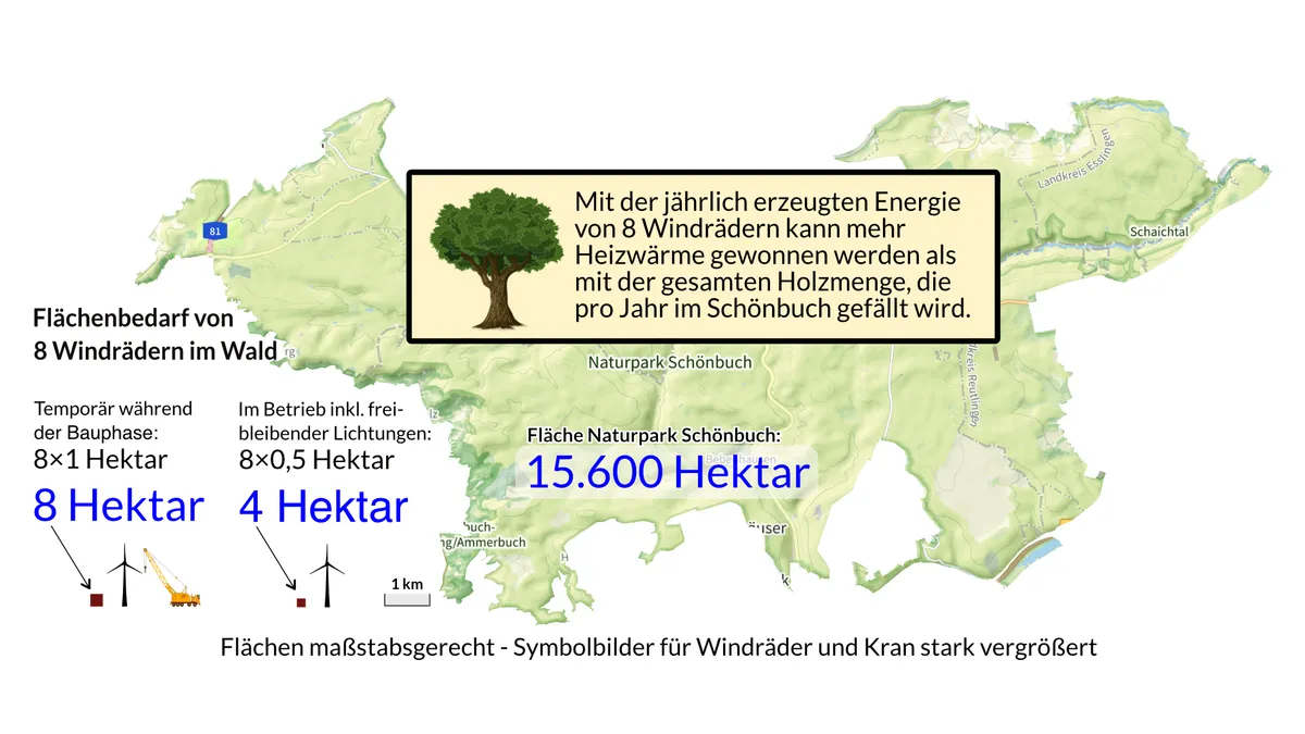 Windräder - sehr hoher Ertrag bei kleinem Flächenbedarf