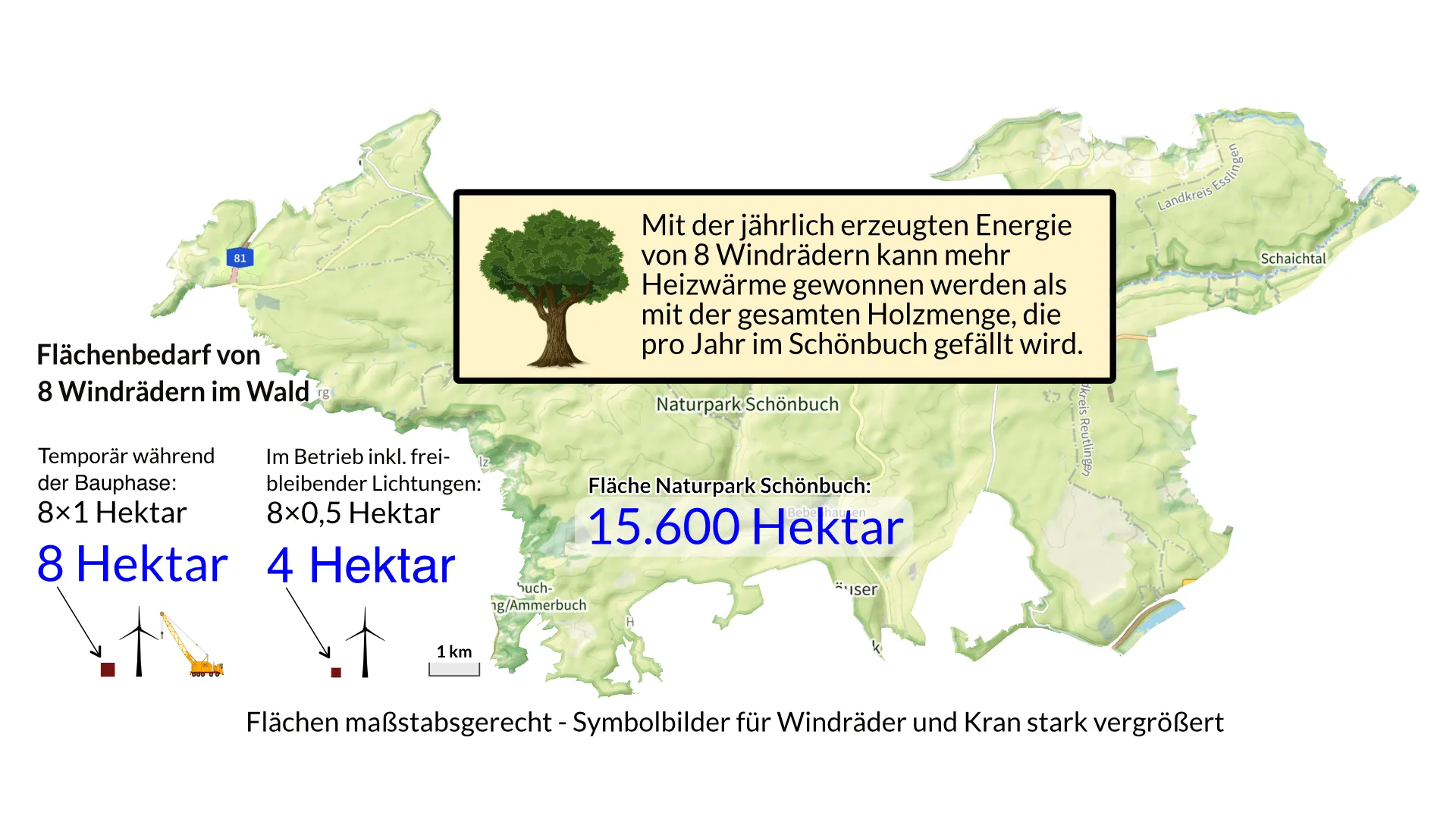 Windräder - sehr hoher Ertrag bei kleinem Flächenbedarf